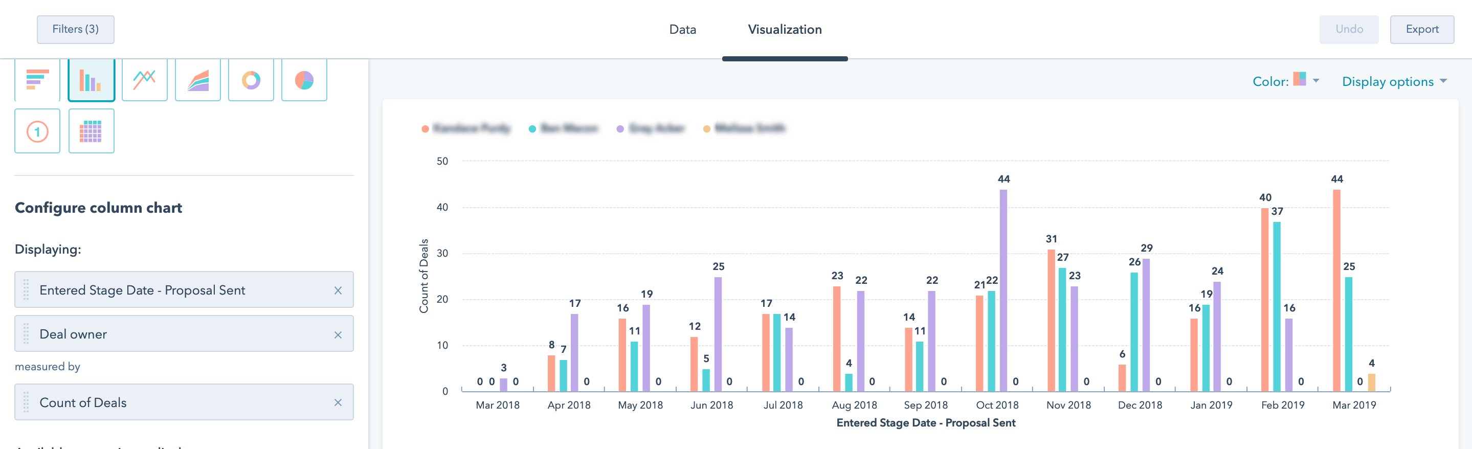The Great HubSpot Outage of 2019, Report on This, & Measuring Pillar